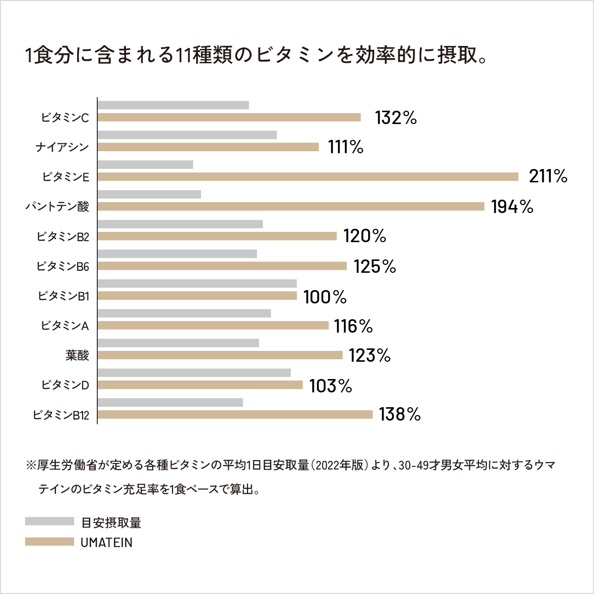ウマテイン