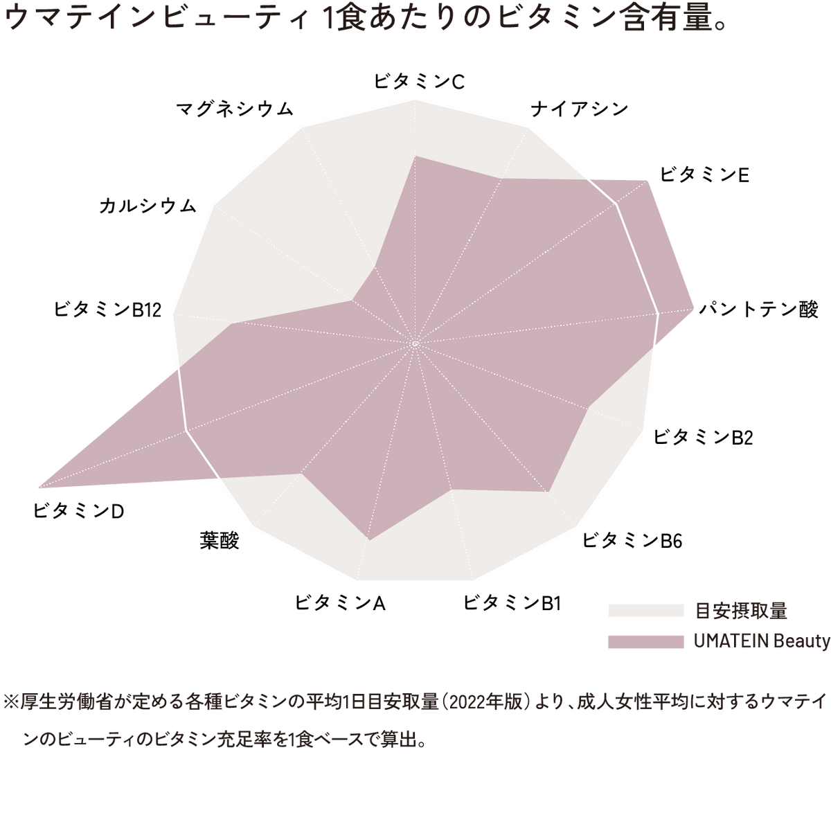 成分グラフ