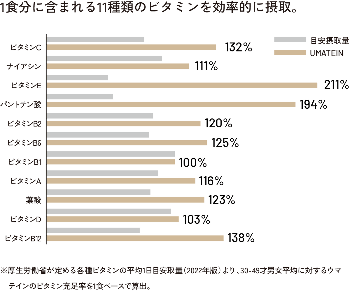 成分グラフ